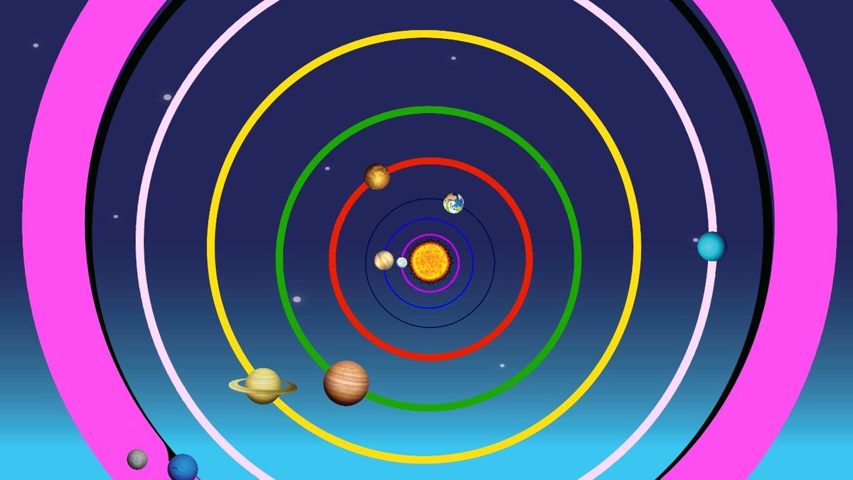 Solar System