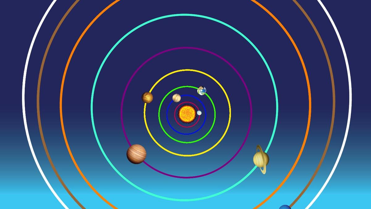 Solar System