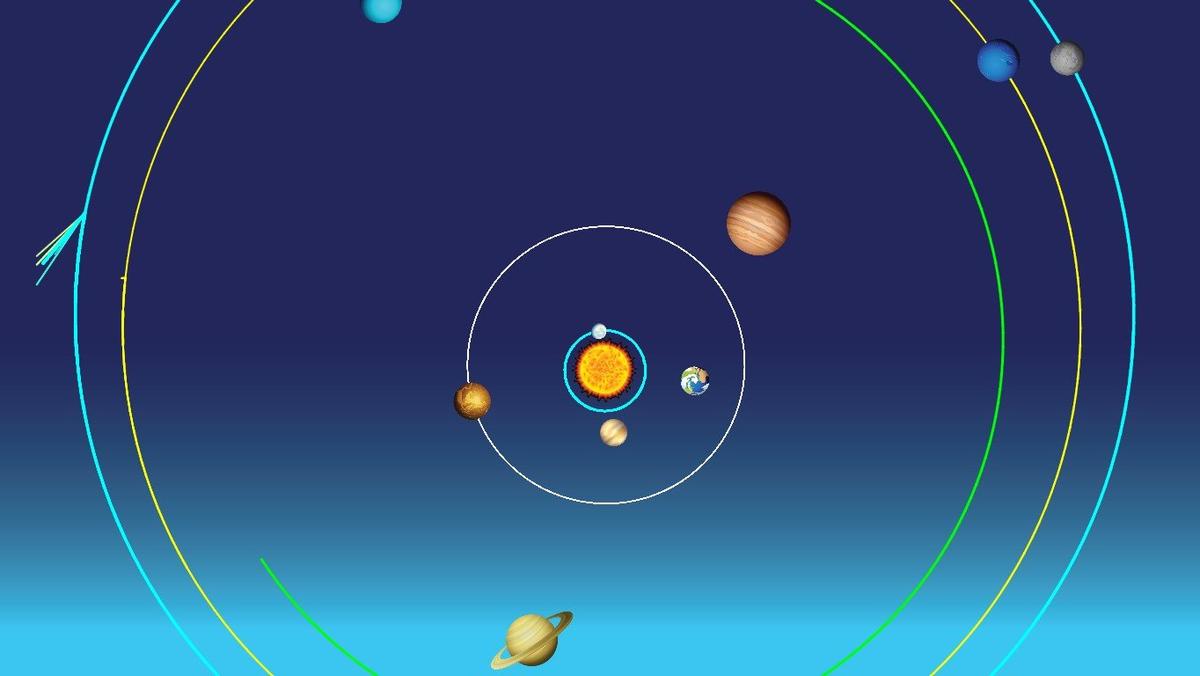 Solar System