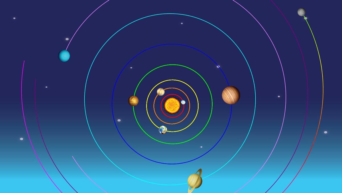 Solar System