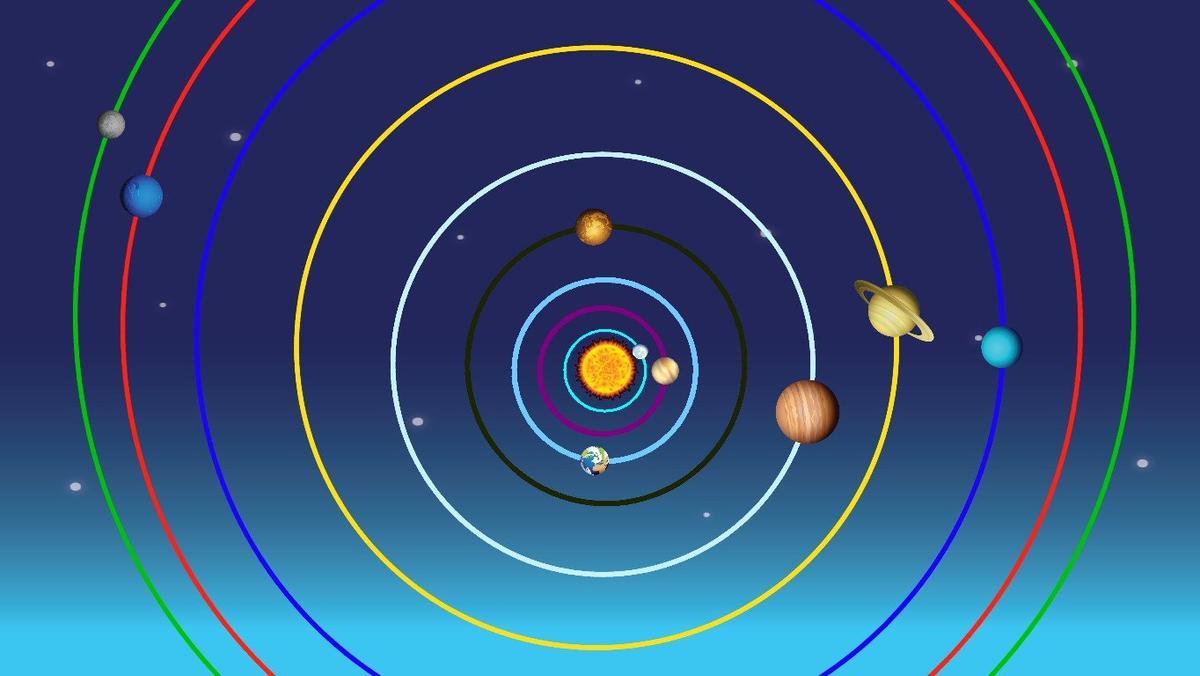 Solar System