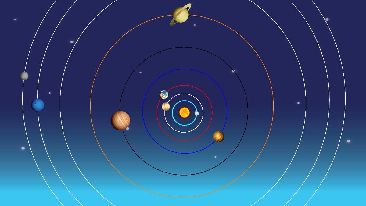 Solar System