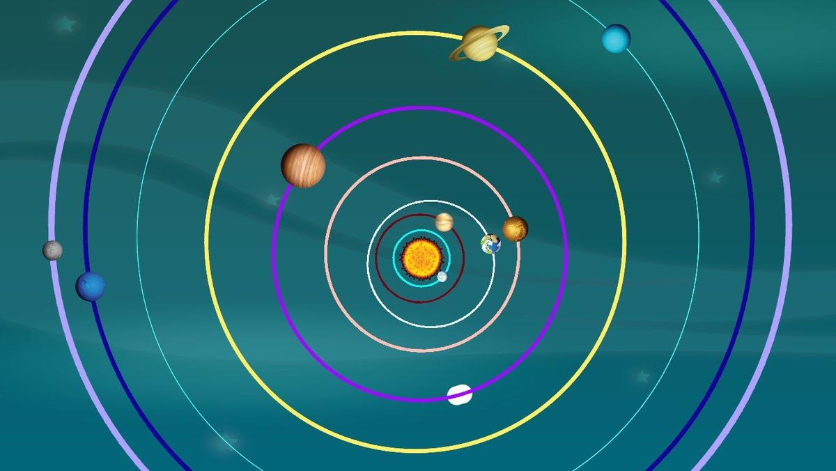 Solar System