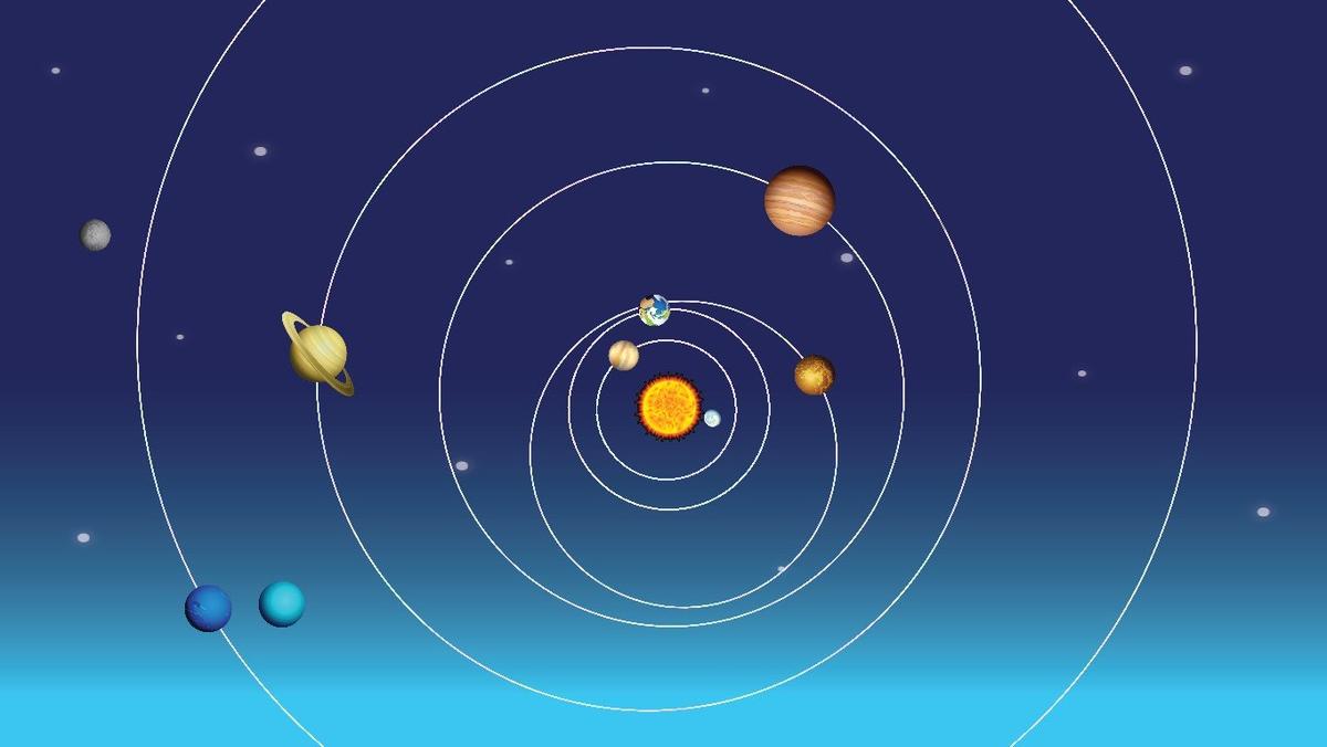 Solar System