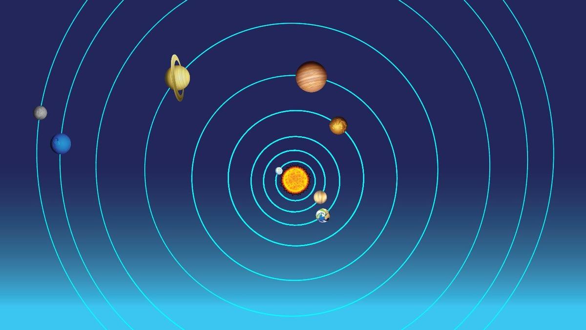 Solar System