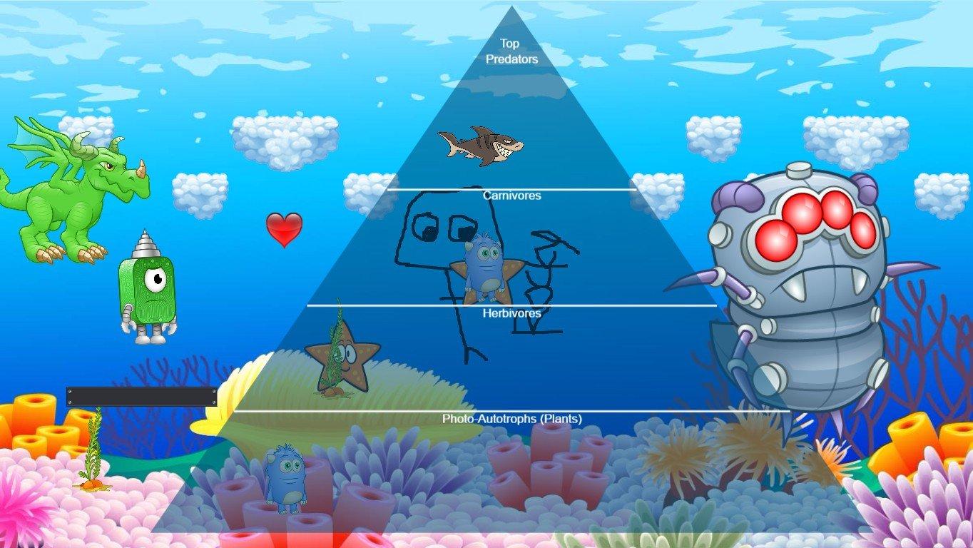 Ocean Ecological Pyramid - TEMPLATE