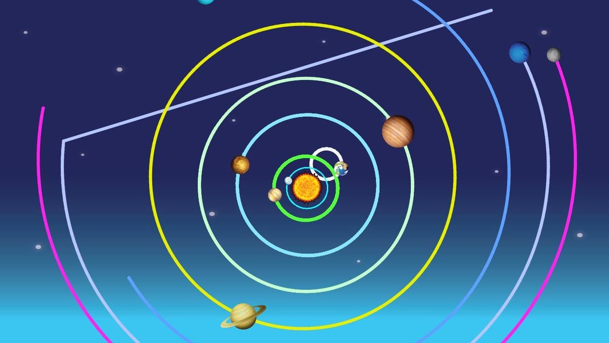 Solar System