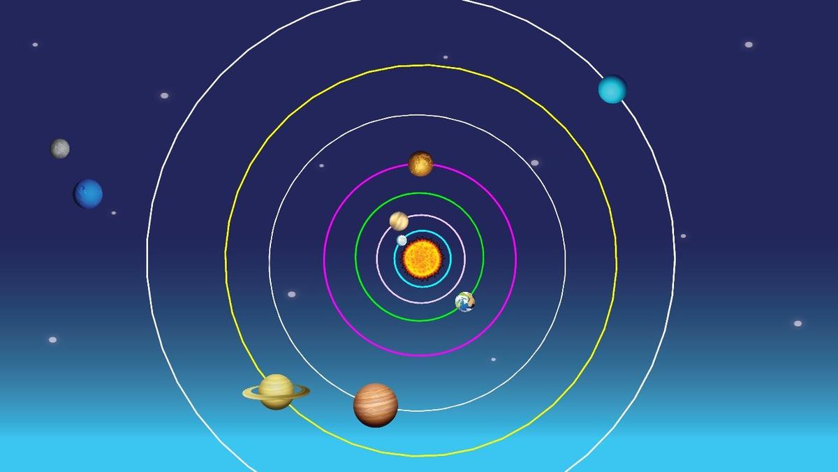 Solar System