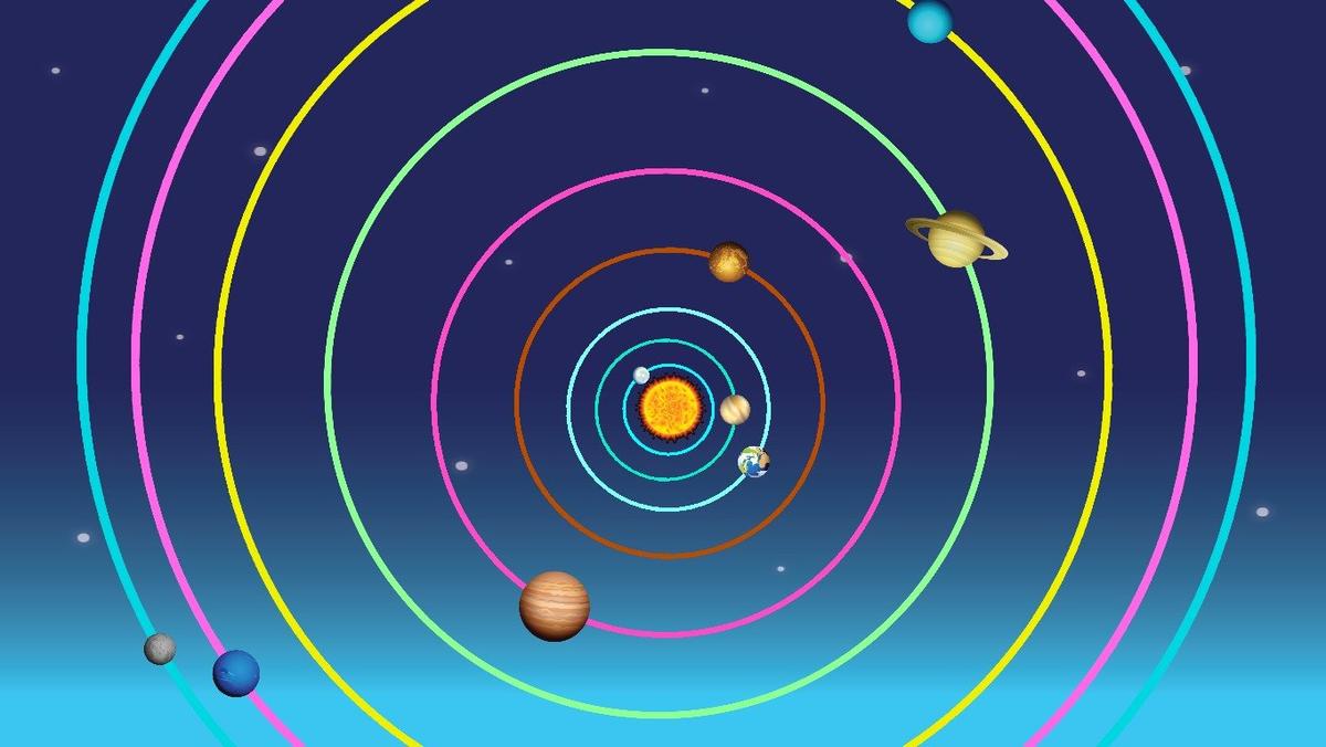 Solar System