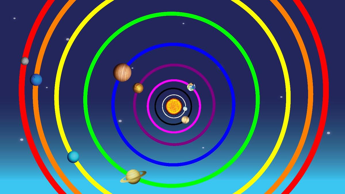 Solar System