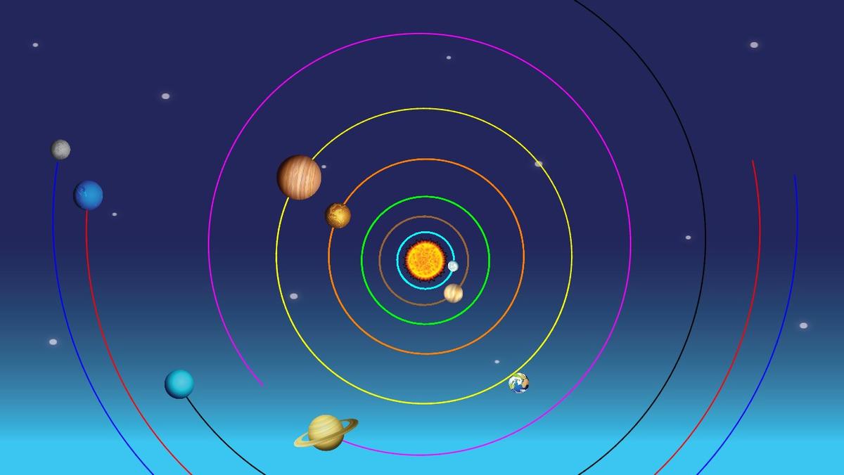 Solar System