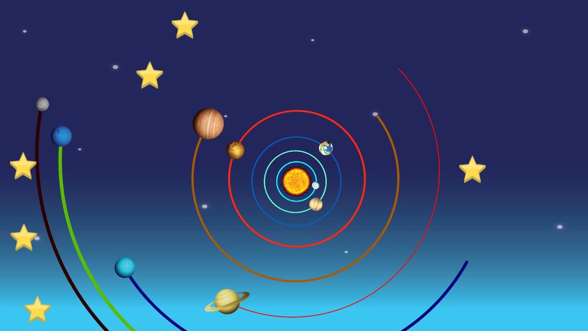 Solar System