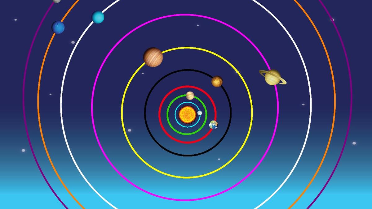 Solar System