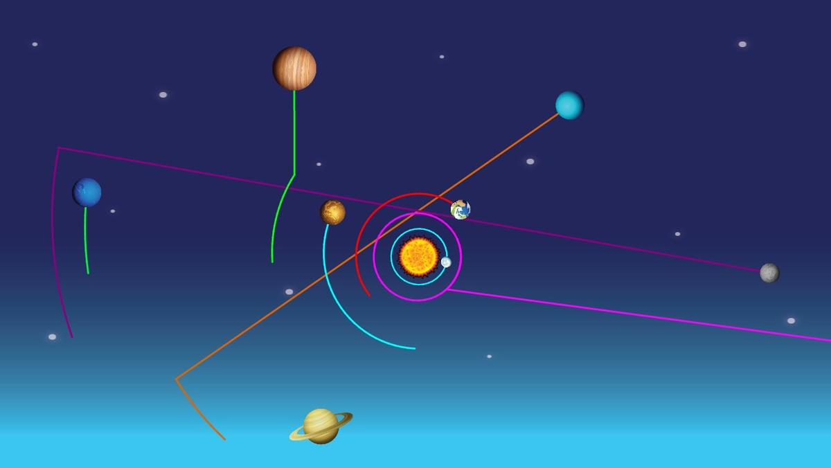 Solar System