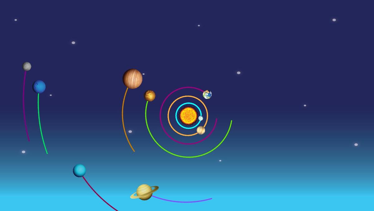 Solar System