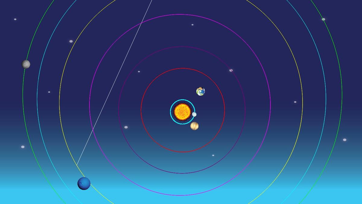 Solar System