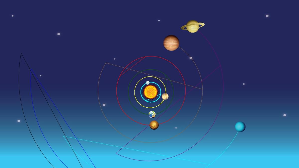 Solar System