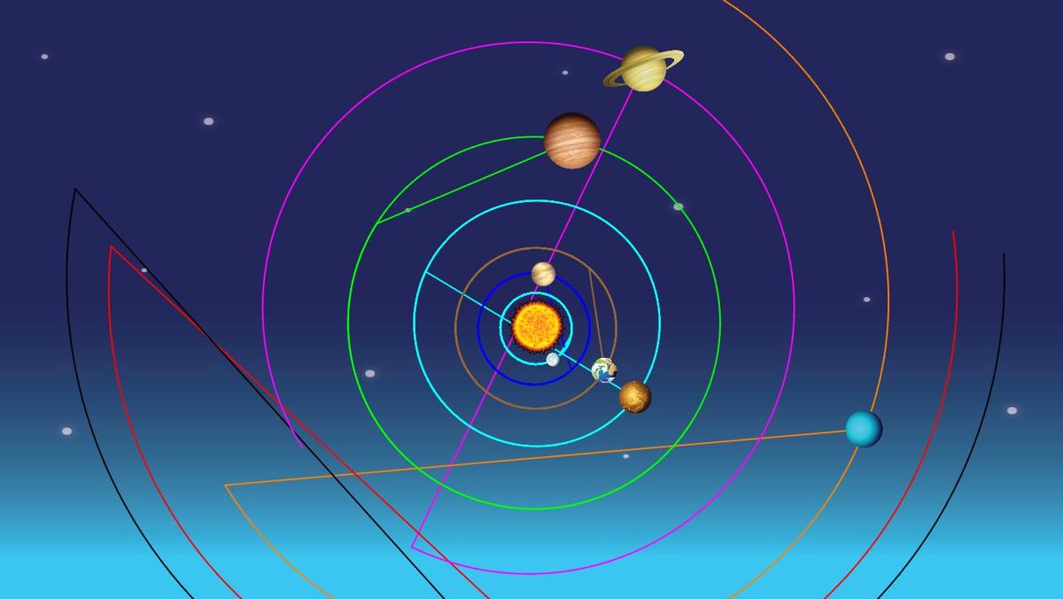 Solar System