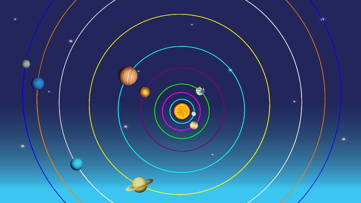 Solar System