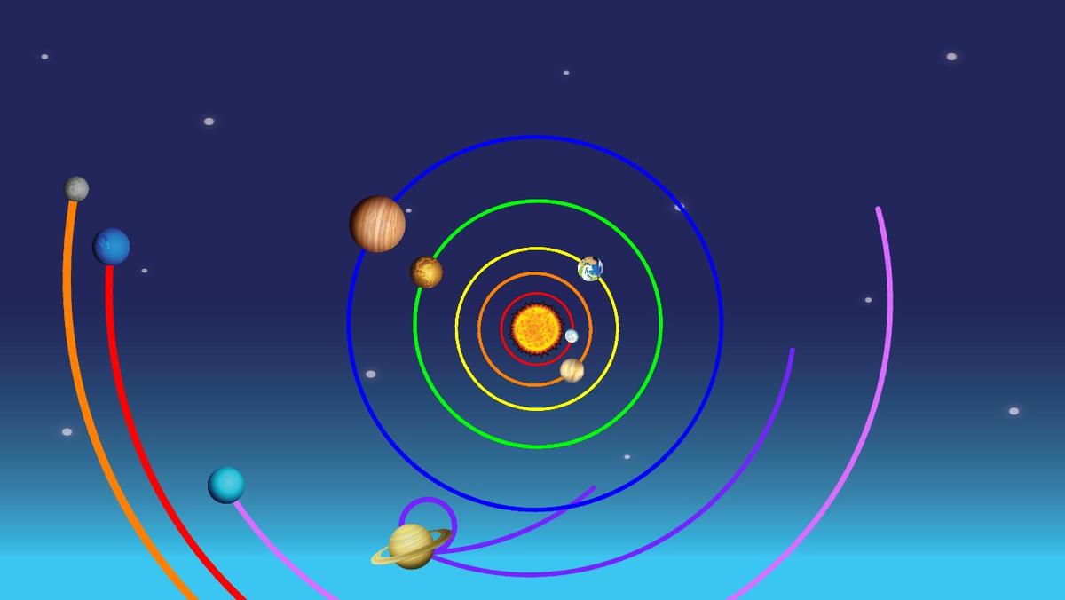 Solar System