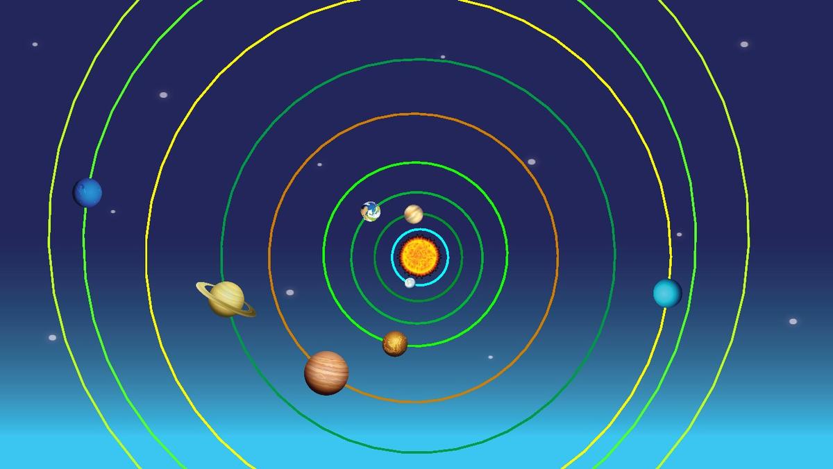 Solar System