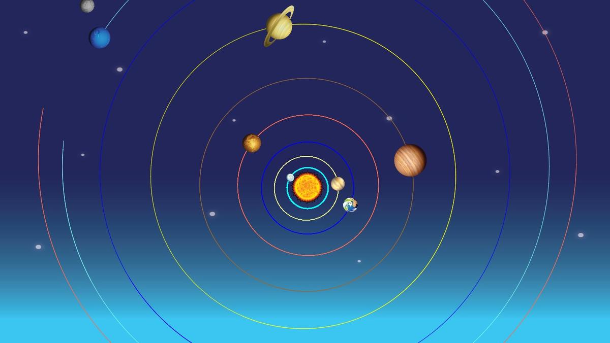 Solar System