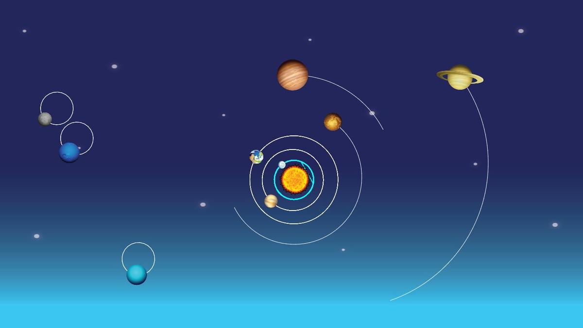 Solar System