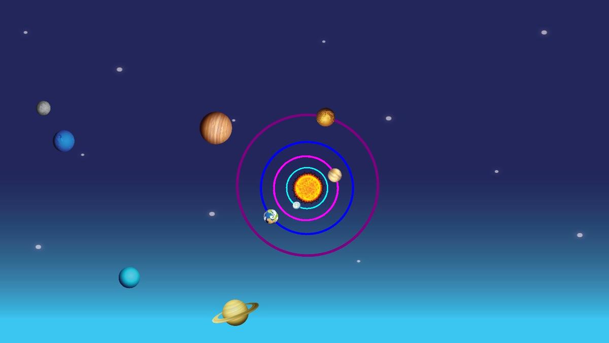 Solar System