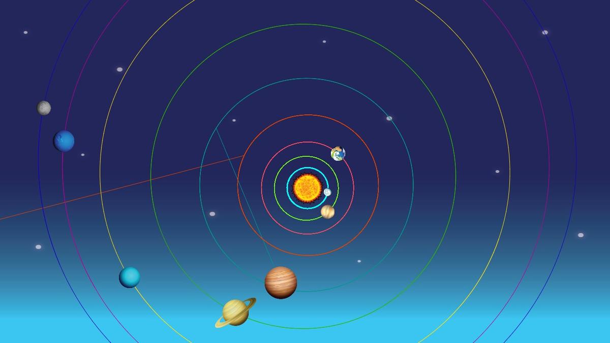 Solar System