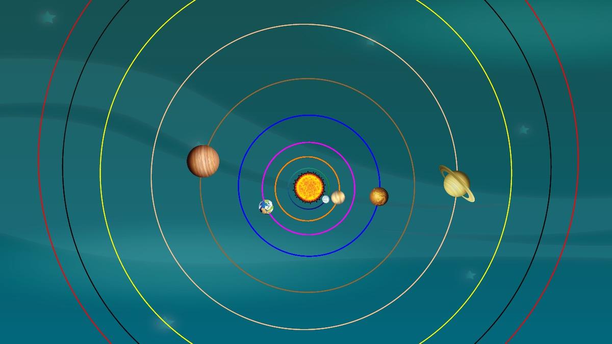 Solar System