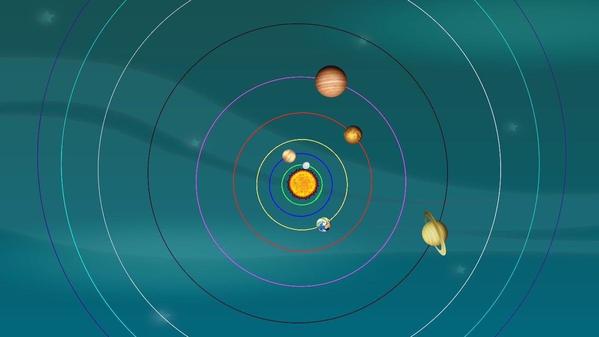 Solar System