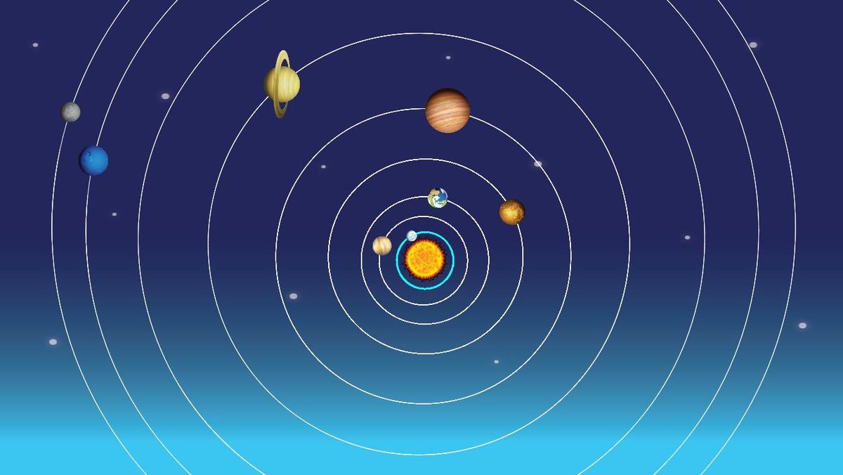 Solar System