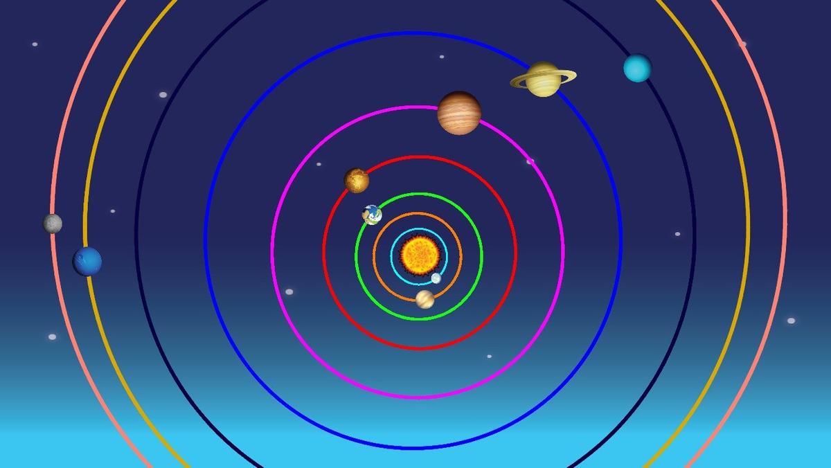 Solar System