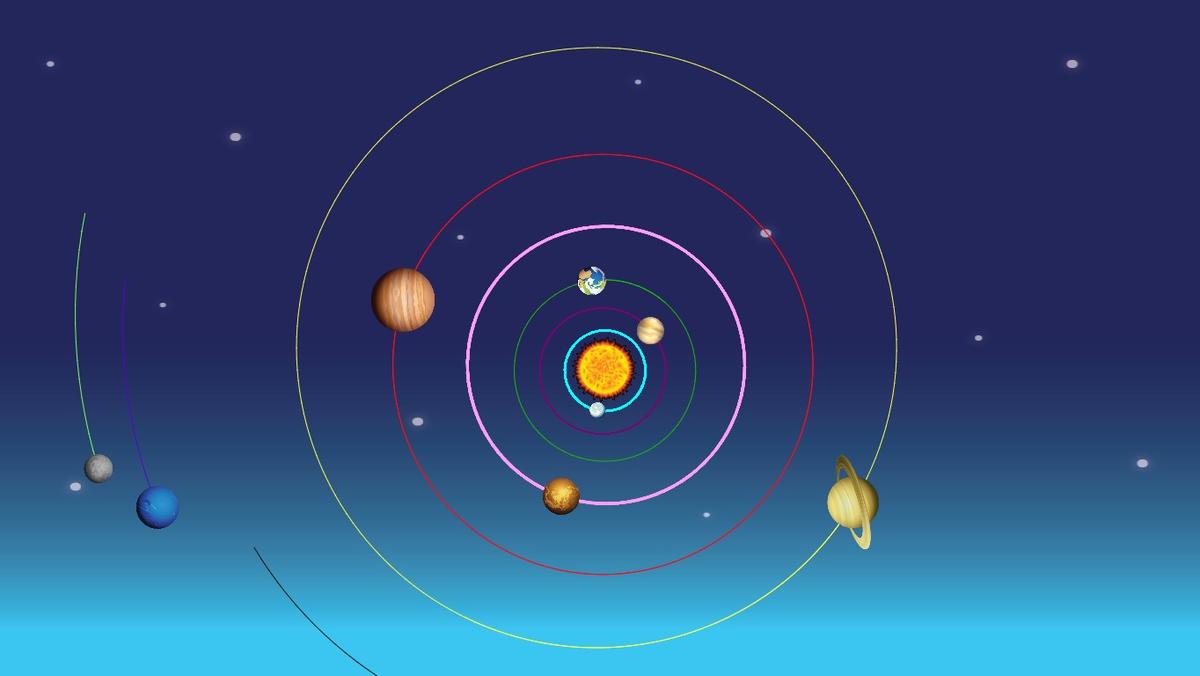 Solar System