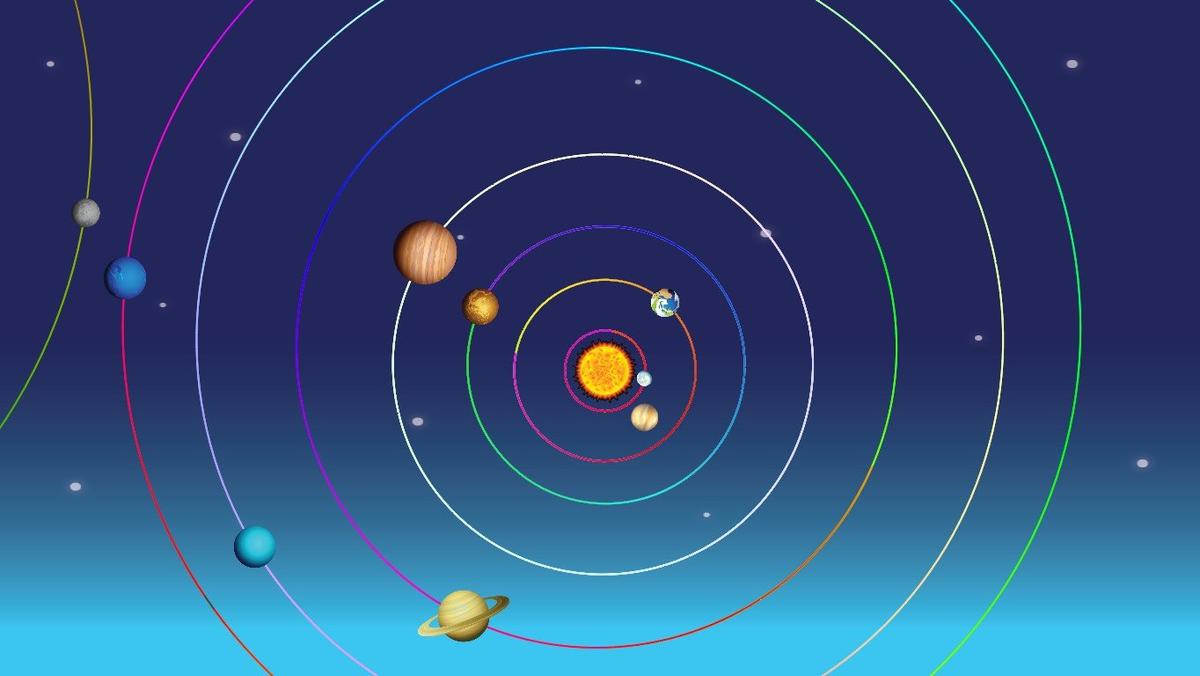 Solar System