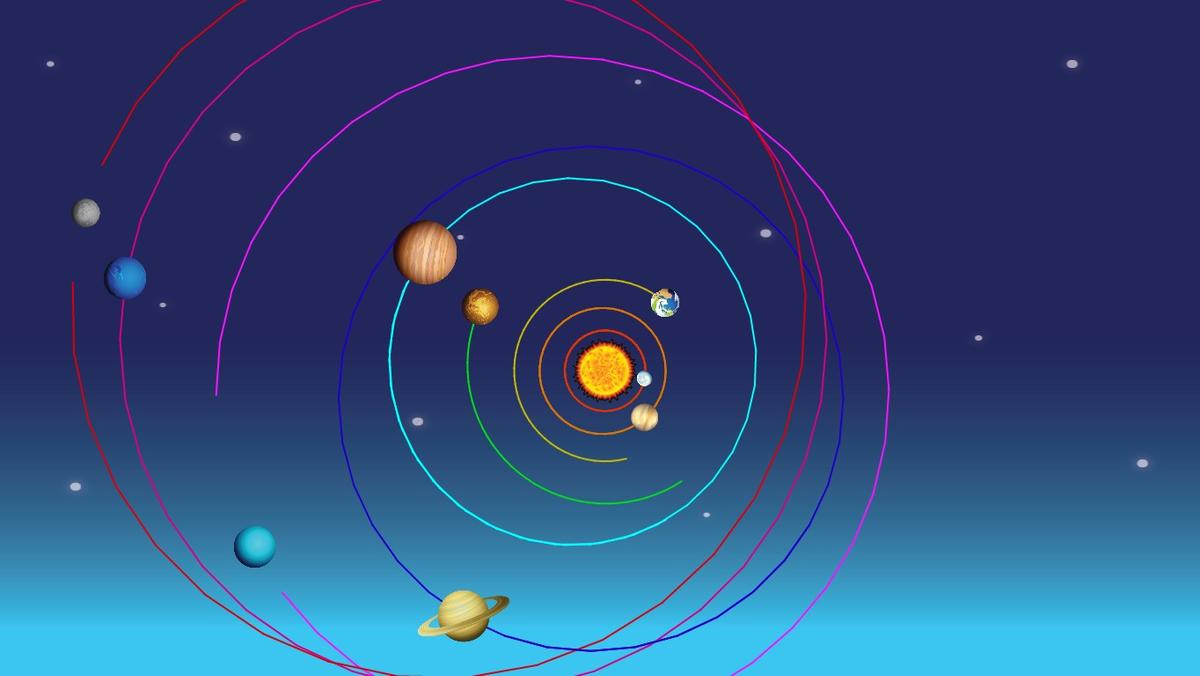 Solar System