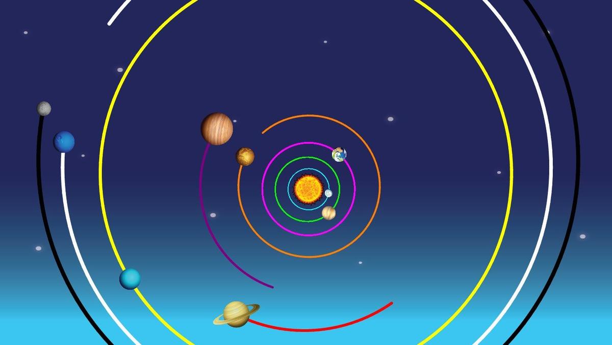 Solar System