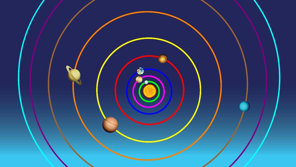 Solar System