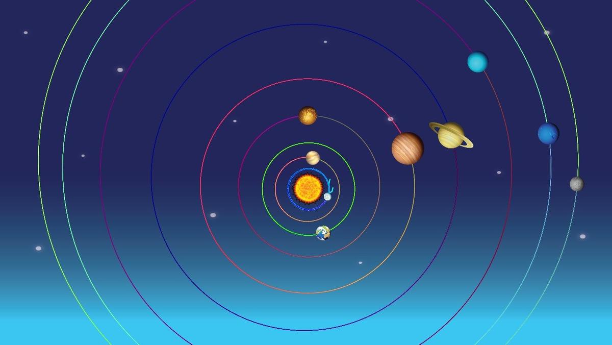 Solar System