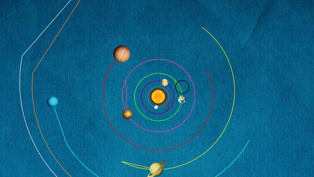 Solar System