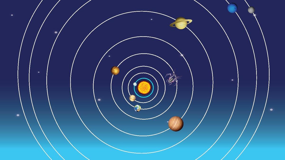 Solar System