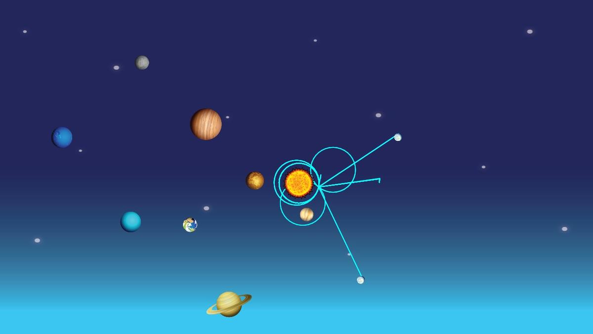 Solar System