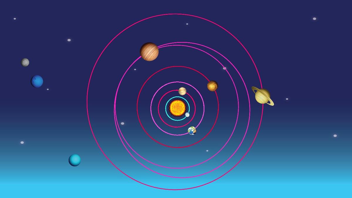 Solar System