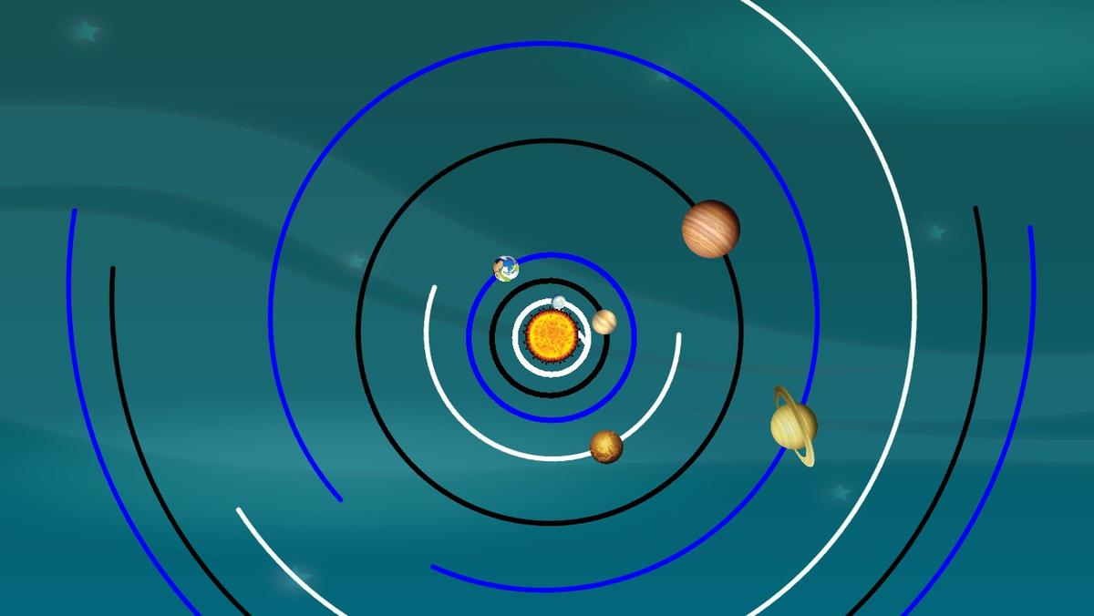 Solar System