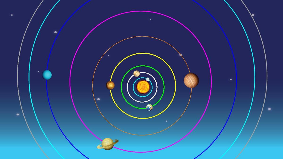 Solar System