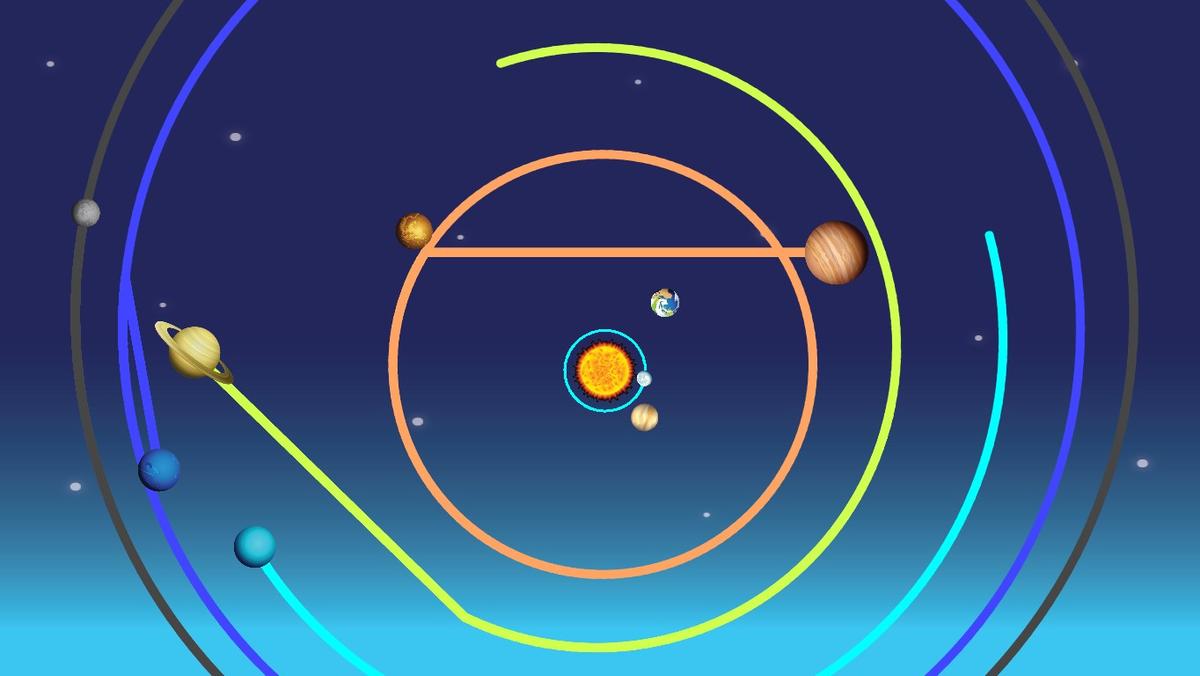 Solar System