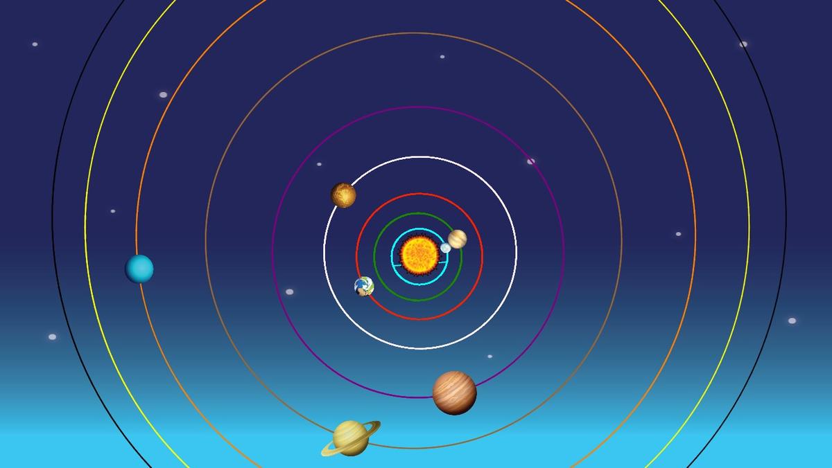 Solar System