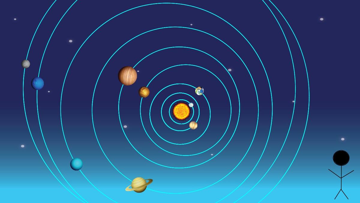 Solar System