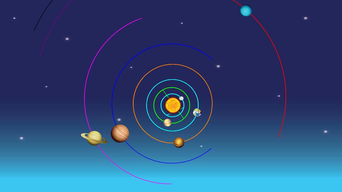 Solar System