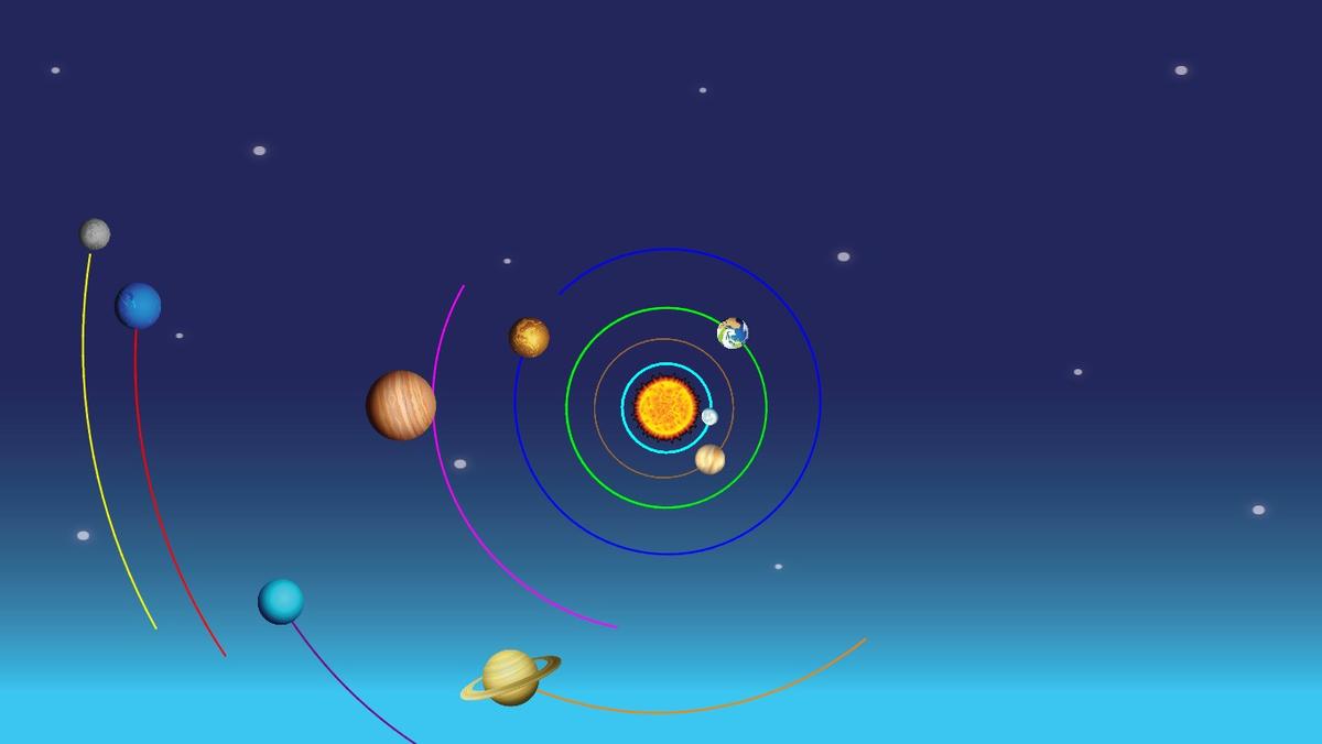 Solar System